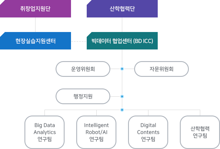 조직도 이미지